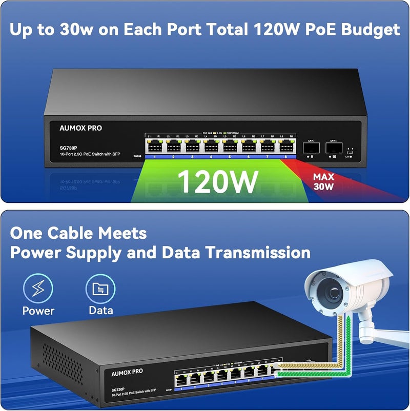AUMOX PRO Upgrade 10 Port 2.5G PoE Switch, 8 Port 2.5G Network Unmanaged Switch with 2x10G SFP Gigabit Ethernet Unmanaged PoE Switch 120W,Compatible with 100/1000/2500Mbps for AP, NAS, PC Plug and Play - Image 4